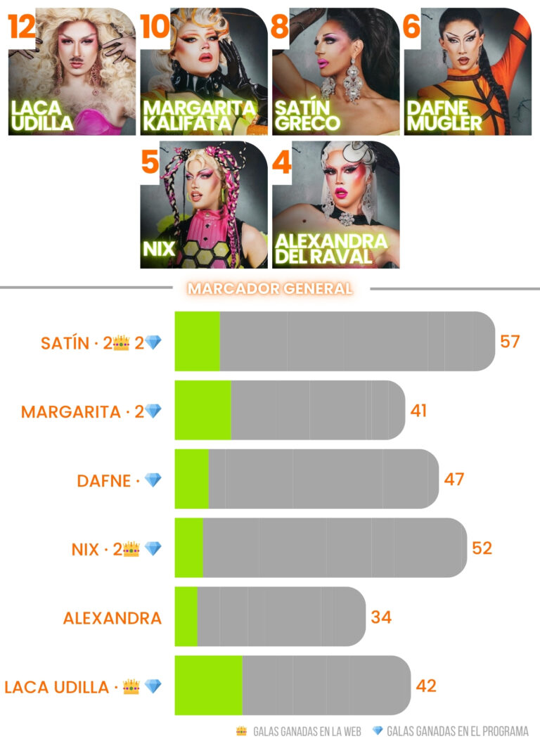 Drag Race España S05E08 · 'La Notaría Yasstaría' - Odi O'Malley